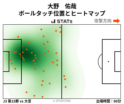 ヒートマップ - 大野　佑哉