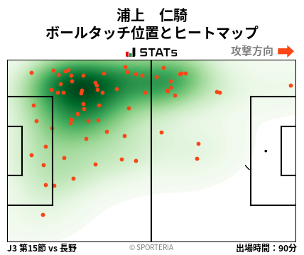 ヒートマップ - 浦上　仁騎