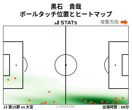ヒートマップ - 黒石　貴哉