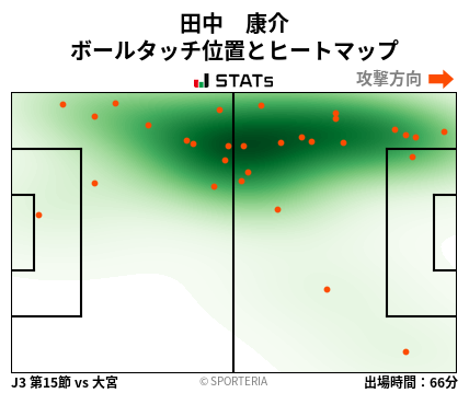 ヒートマップ - 田中　康介