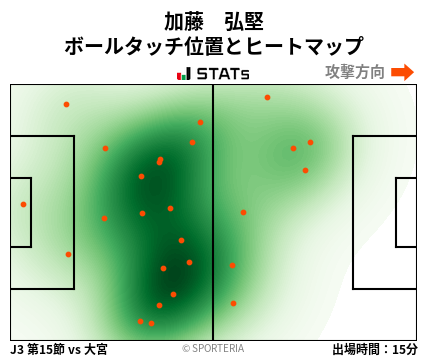 ヒートマップ - 加藤　弘堅