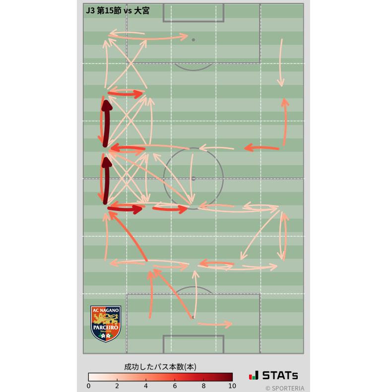 エリア間パス図