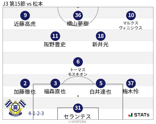 フォーメーション図