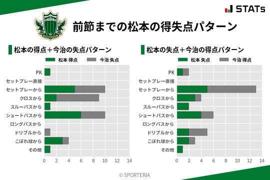 得失点パターン