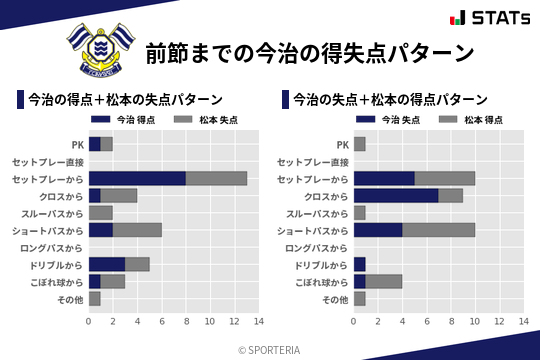 得失点パターン