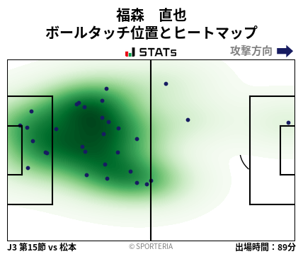 ヒートマップ - 福森　直也