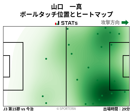 ヒートマップ - 山口　一真