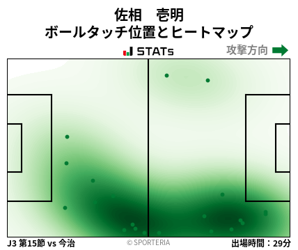 ヒートマップ - 佐相　壱明