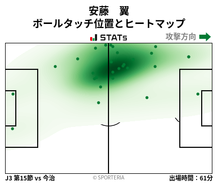 ヒートマップ - 安藤　翼