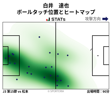 ヒートマップ - 白井　達也