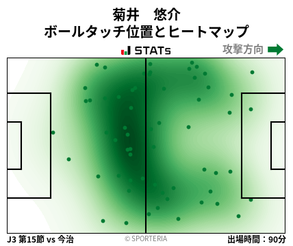 ヒートマップ - 菊井　悠介