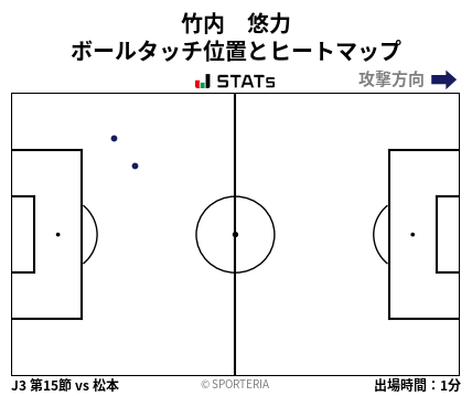 ヒートマップ - 竹内　悠力