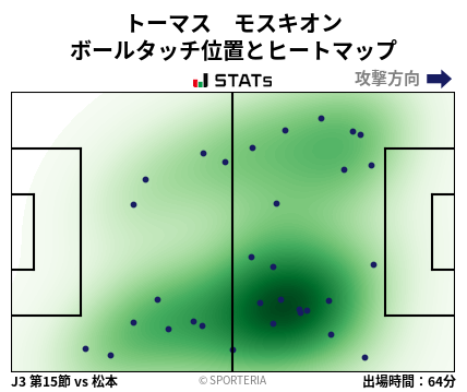 ヒートマップ - トーマス　モスキオン