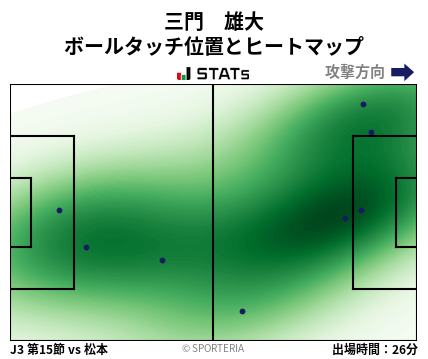 ヒートマップ - 三門　雄大