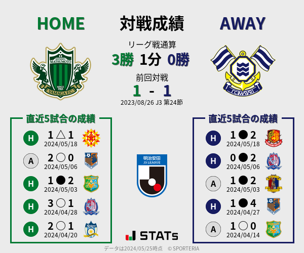 前節までの対戦成績