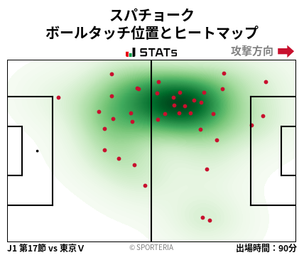 ヒートマップ - スパチョーク