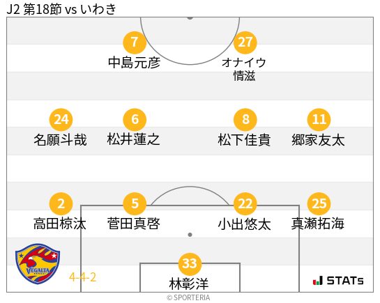 フォーメーション図