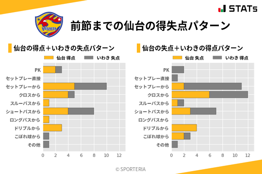 得失点パターン