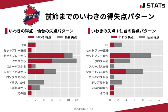 得失点パターン