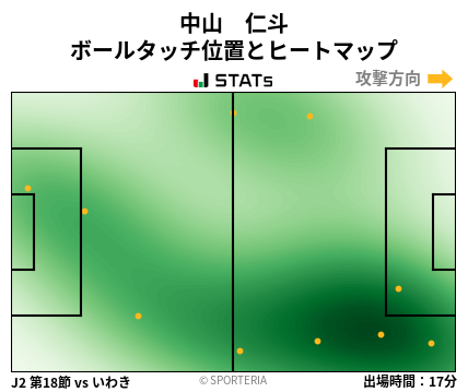 ヒートマップ - 中山　仁斗
