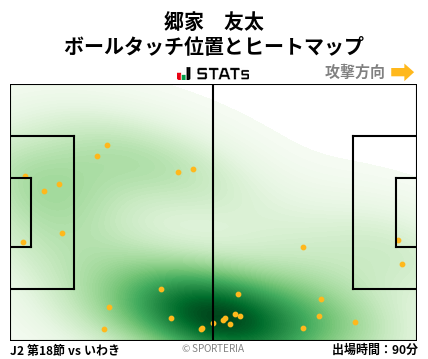 ヒートマップ - 郷家　友太