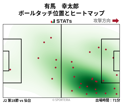 ヒートマップ - 有馬　幸太郎