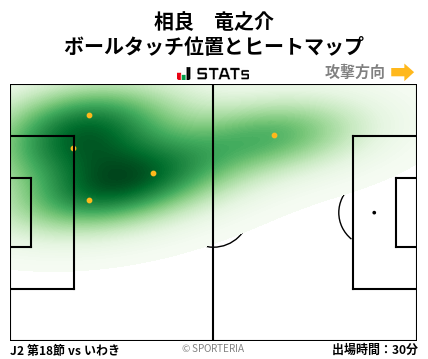 ヒートマップ - 相良　竜之介