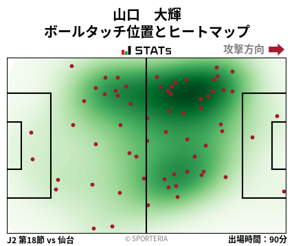 ヒートマップ - 山口　大輝