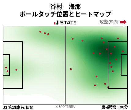 ヒートマップ - 谷村　海那