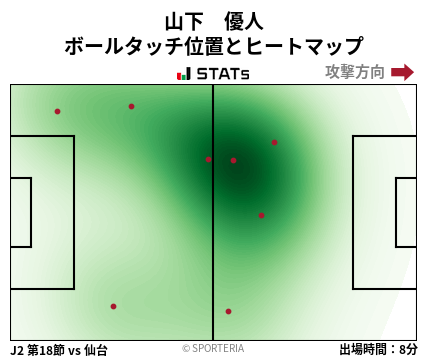 ヒートマップ - 山下　優人