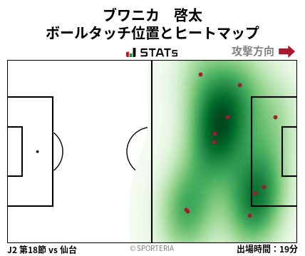 ヒートマップ - ブワニカ　啓太