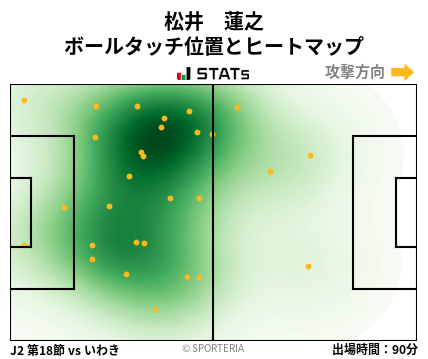 ヒートマップ - 松井　蓮之