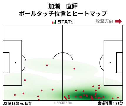 ヒートマップ - 加瀬　直輝