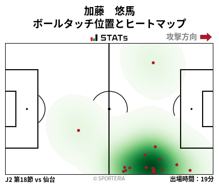 ヒートマップ - 加藤　悠馬