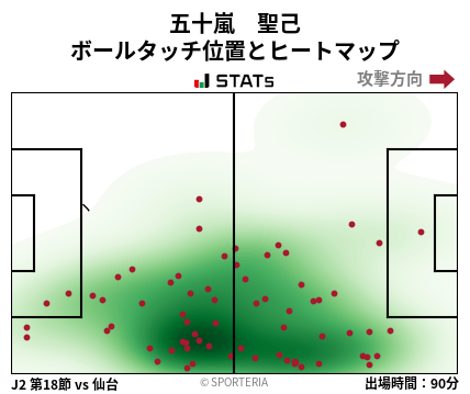 ヒートマップ - 五十嵐　聖己