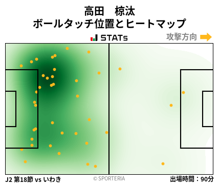 ヒートマップ - 高田　椋汰