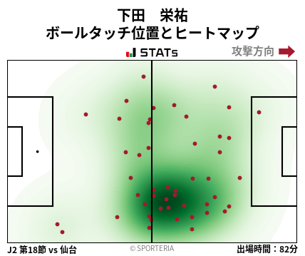 ヒートマップ - 下田　栄祐