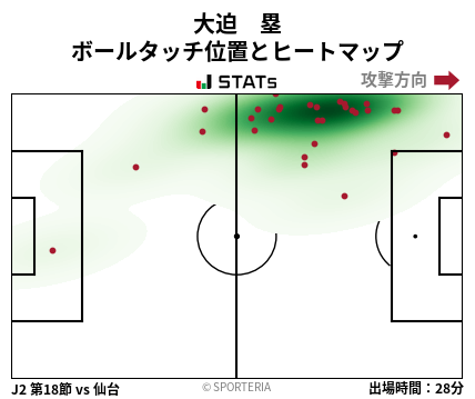 ヒートマップ - 大迫　塁