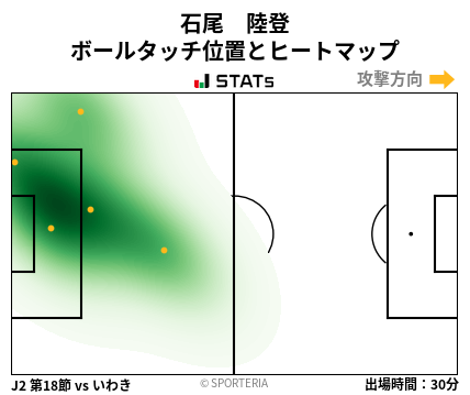 ヒートマップ - 石尾　陸登