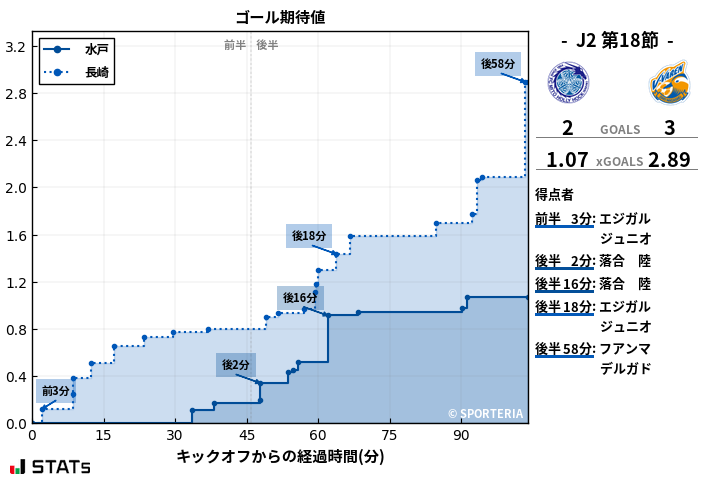 ゴール期待値