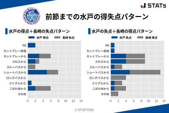 得失点パターン