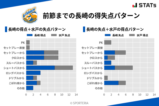 得失点パターン