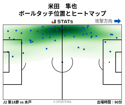 ヒートマップ - 米田　隼也