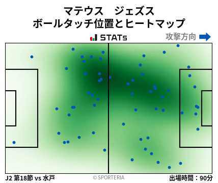 ヒートマップ - マテウス　ジェズス