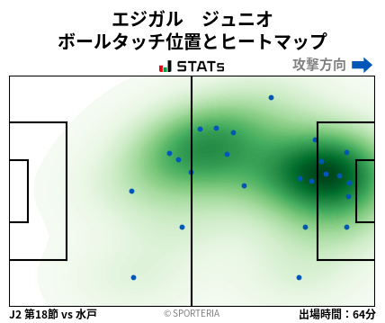 ヒートマップ - エジガル　ジュニオ