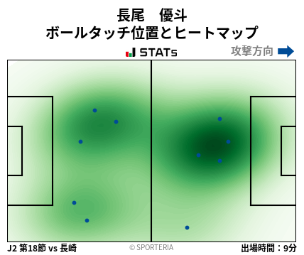 ヒートマップ - 長尾　優斗