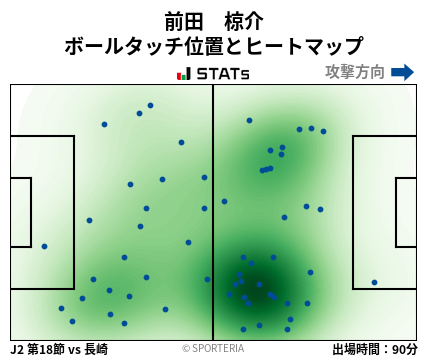 ヒートマップ - 前田　椋介