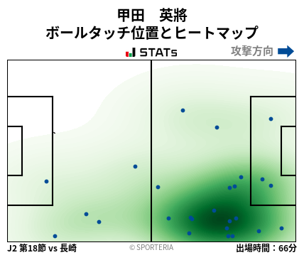 ヒートマップ - 甲田　英將