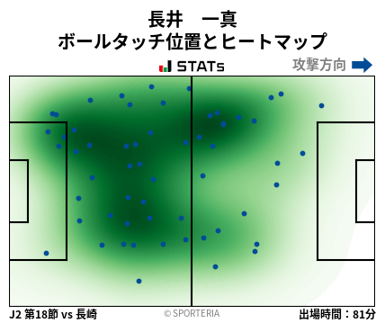 ヒートマップ - 長井　一真