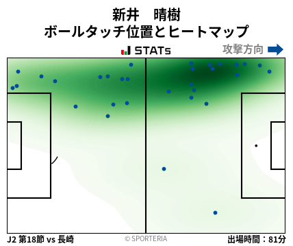 ヒートマップ - 新井　晴樹